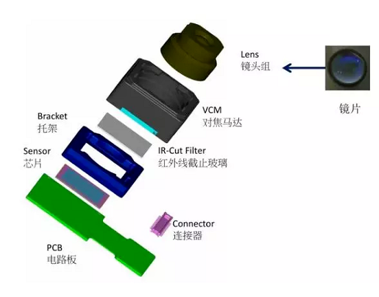 平原苹果6维修为什么从iPhone6开始苹果摄像头就开始凸起了